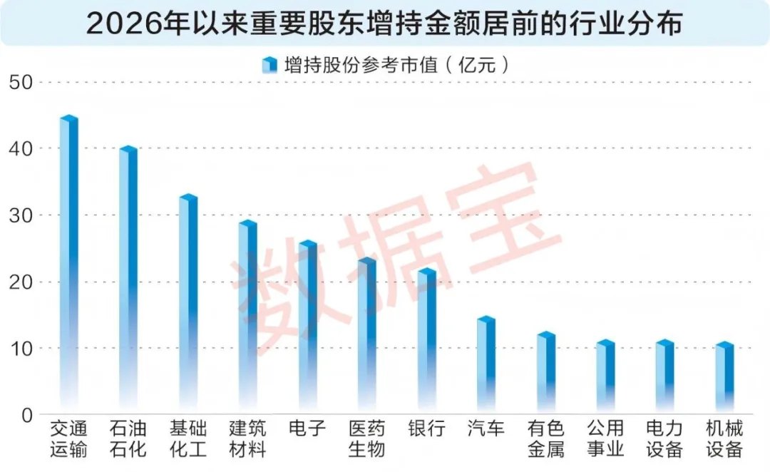 芯联集成200亿车规芯片项目推进!年内重要股东增持超350亿元(附股)