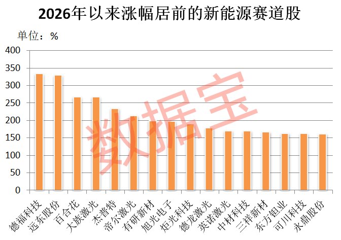 新能源赛道重大利好 2030年目标定了!机构扎堆盯上多只高成长潜力股